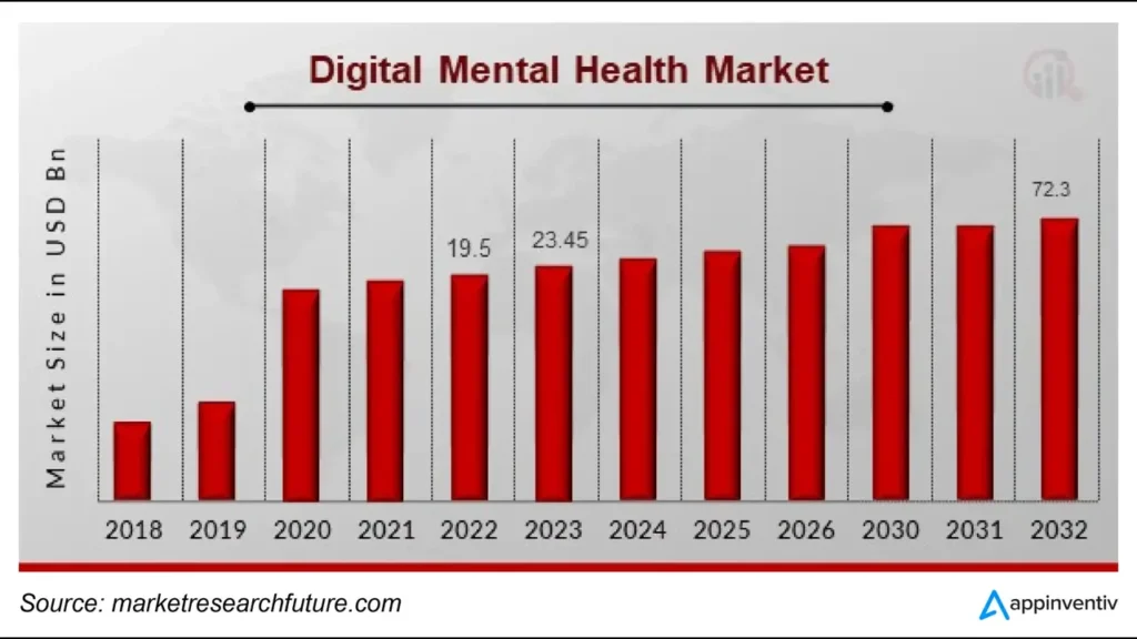 mental health in the digital age