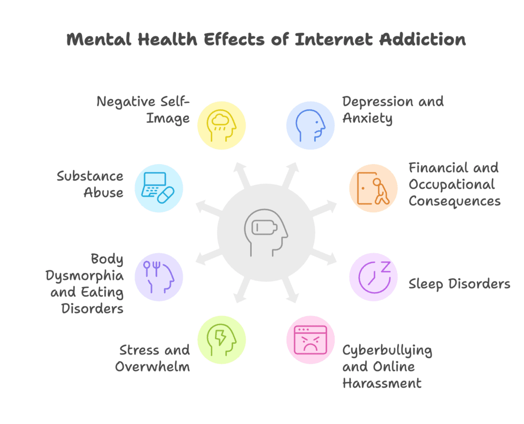 mental health apps 2025
