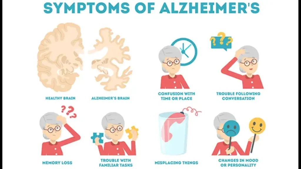 Threat of Early Dementia