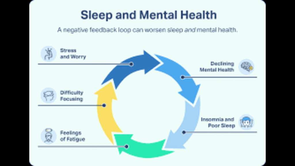 sleep and health 2025